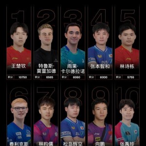 28圈-温瑞博世界排名创历史新高 张本美和首进世界前五